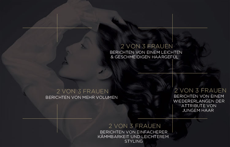 Kerastase Produkt