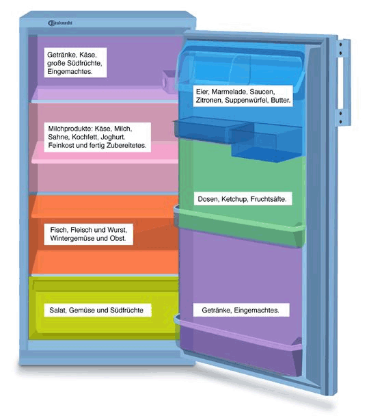 Kuehlschrank Bild